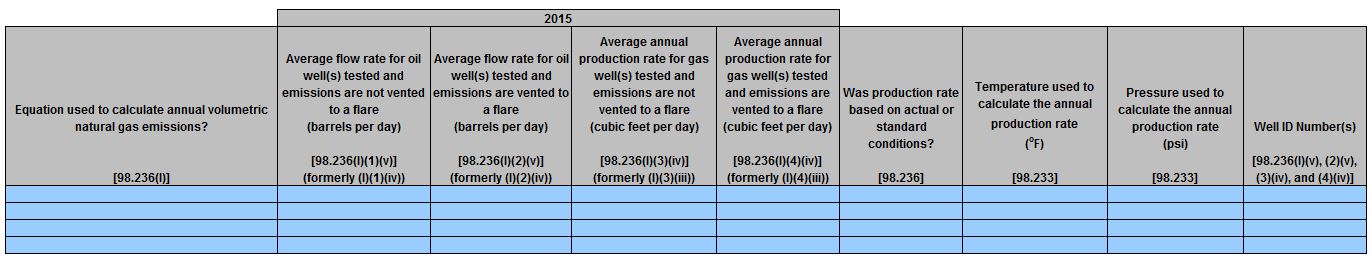 Image of Table L.3 Delayed RY2015 Data for Well Testing (for delays claimed in RY2015